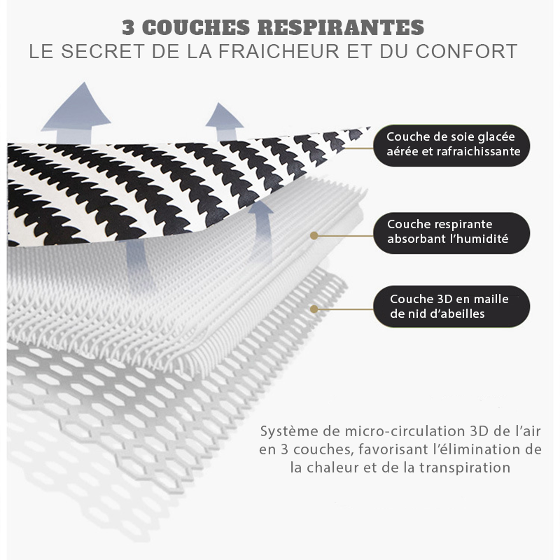 3 couches respirantes et anti transpiration